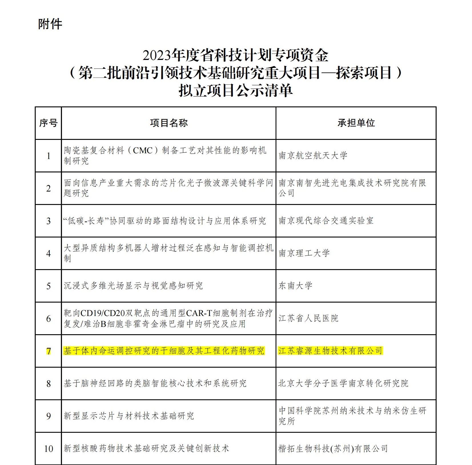 附件：2023年度省科技計(jì)劃專項(xiàng)資金（第二批前沿引領(lǐng)技術(shù)基礎(chǔ)研究重大項(xiàng)目-探索項(xiàng)目）擬立項(xiàng)目公示清單_00